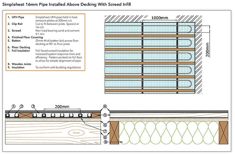 16mm pipe installed above decking with screed